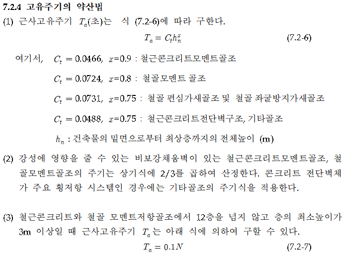 7.2.4 고유주기 약산법